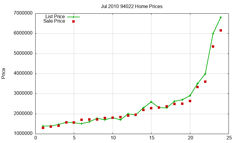 94022 Homes Just Sold 2010-07 94022 Homes Just Sold 2010-07