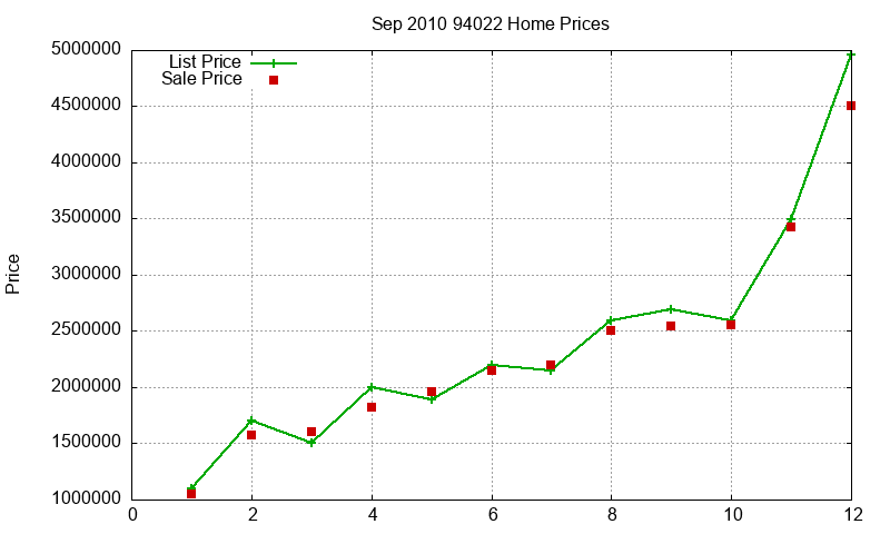 94022 Homes Just Sold 2010-09 94022 Homes Just Sold 2010-09