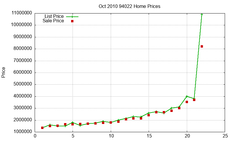 94022 Homes Just Sold 2010-10 94022 Homes Just Sold 2010-10