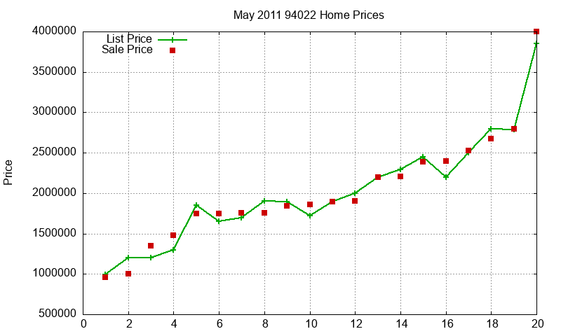 94022 Homes Just Sold 2011-05 94022 Homes Just Sold 2011-05