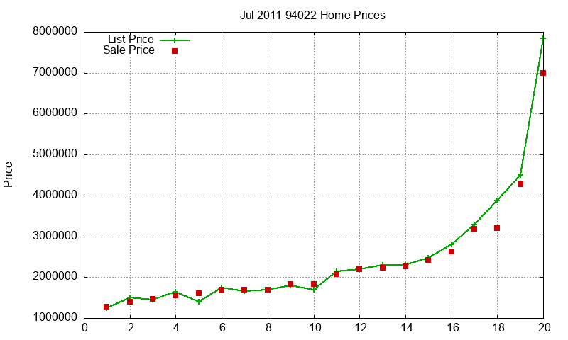 94022 Homes Just Sold 2011-07 94022 Homes Just Sold 2011-07