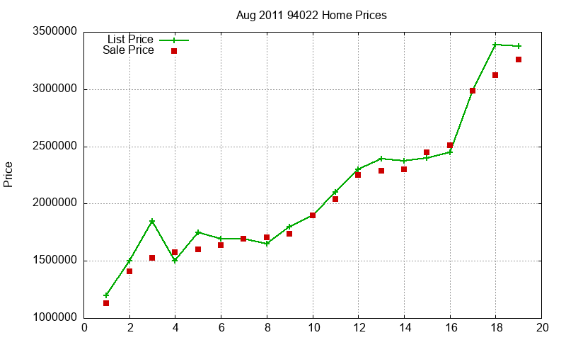 94022 Homes Just Sold 2011-08 94022 Homes Just Sold 2011-08