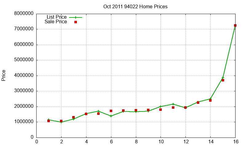94022 Homes Just Sold 2011-10 94022 Homes Just Sold 2011-10