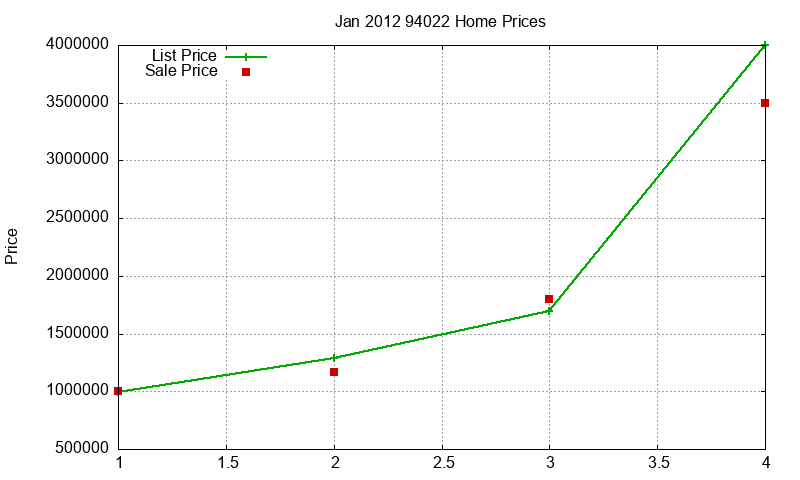 94022 Homes Just Sold 2012-01 94022 Homes Just Sold 2012-01