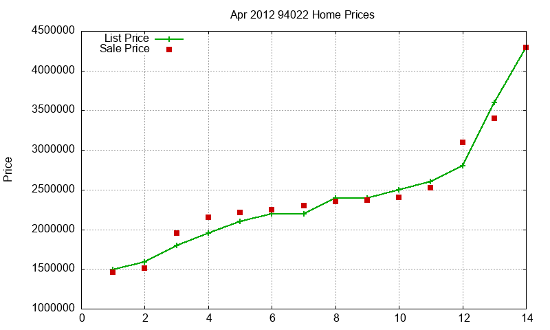 94022 Homes Just Sold 2012-04