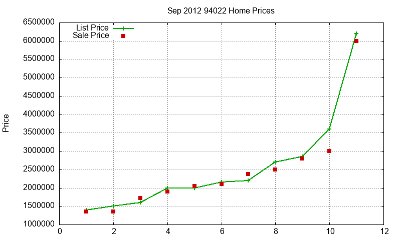 94022 Homes Just Sold 2012-09