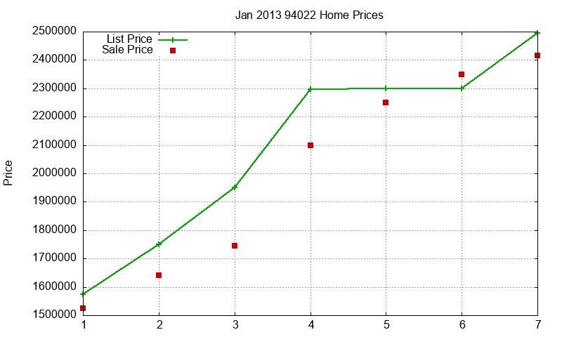 94022 Homes Just Sold 2013-01 94022 Homes Just Sold 2013-01