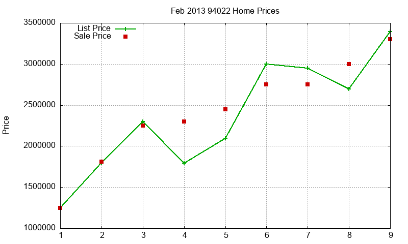 94022 Homes Just Sold 2013-02 94022 Homes Just Sold 2013-02
