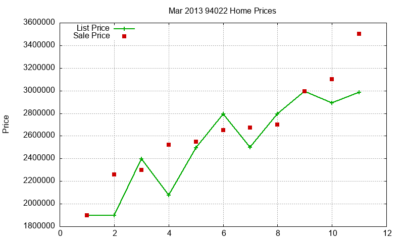 94022 Homes Just Sold 2013-03 94022 Homes Just Sold 2013-03