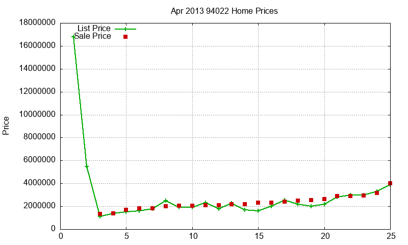 94022 Homes Just Sold 2013-04 94022 Homes Just Sold 2013-04