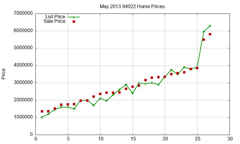 94022 Homes Just Sold 2013-05 94022 Homes Just Sold 2013-05