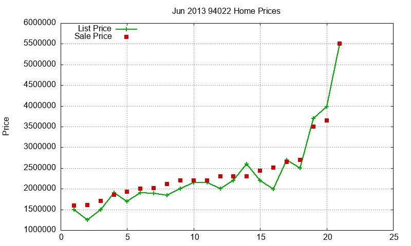 94022 Homes Just Sold 2013-06 94022 Homes Just Sold 2013-06