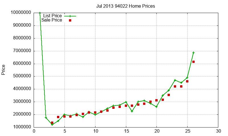 94022 Homes Just Sold 2013-07 94022 Homes Just Sold 2013-07