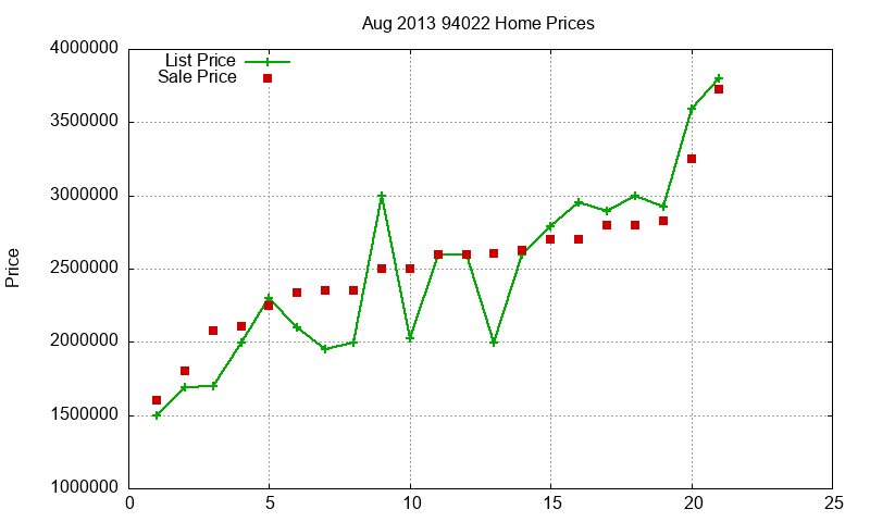 94022 Homes Just Sold 2013-08 94022 Homes Just Sold 2013-08