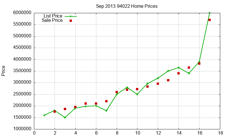 94022 Homes Just Sold 2013-09 94022 Homes Just Sold 2013-09