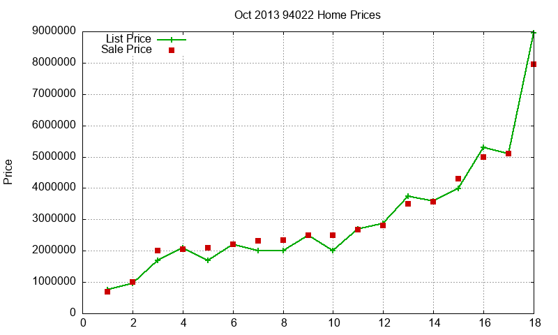 94022 Homes Just Sold 2013-10 94022 Homes Just Sold 2013-10