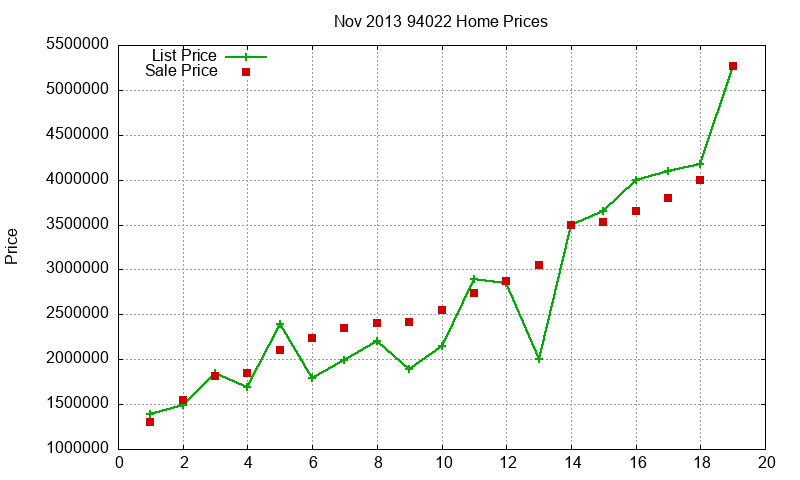 94022 Homes Just Sold 2013-11 94022 Homes Just Sold 2013-11