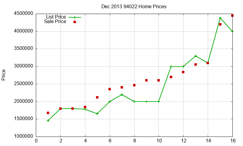 94022 Homes Just Sold 2013-12 94022 Homes Just Sold 2013-12