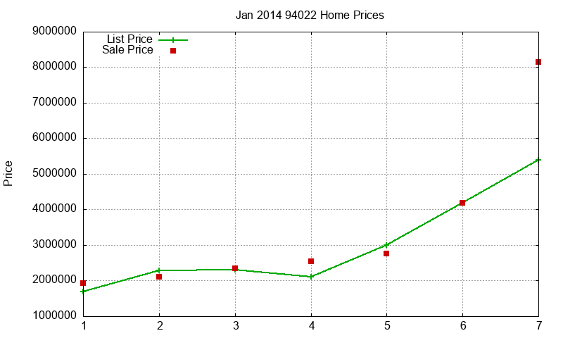 94022 Homes Just Sold 2014-01