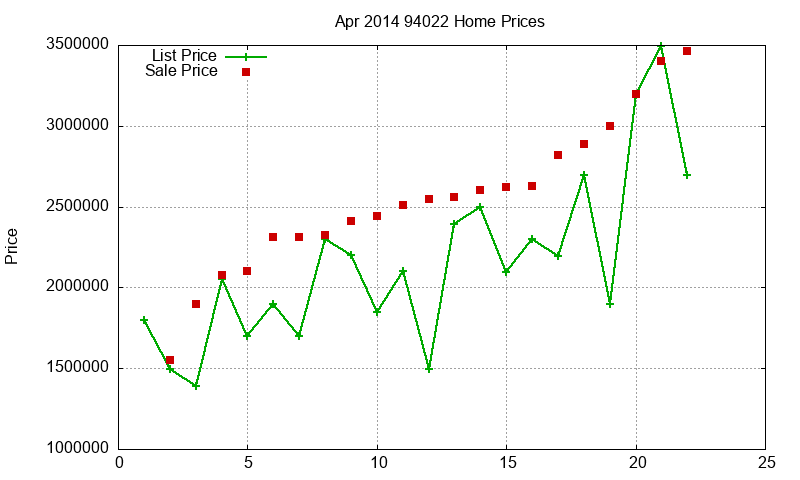 94022 Homes Just Sold 2014-04