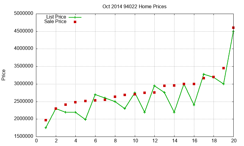 94022 Homes Just Sold 2014-10 94022 Homes Just Sold 2014-10