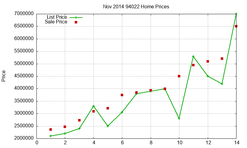 94022 Homes Just Sold 2014-11 94022 Homes Just Sold 2014-11