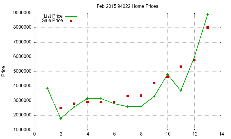 94022 Homes Just Sold 2015-02 94022 Homes Just Sold 2015-02