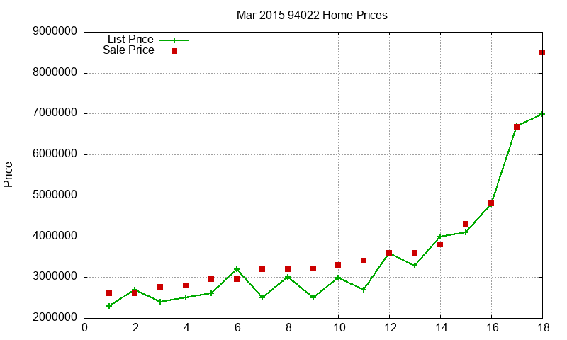 94022 Homes Just Sold 2015-03 94022 Homes Just Sold 2015-03