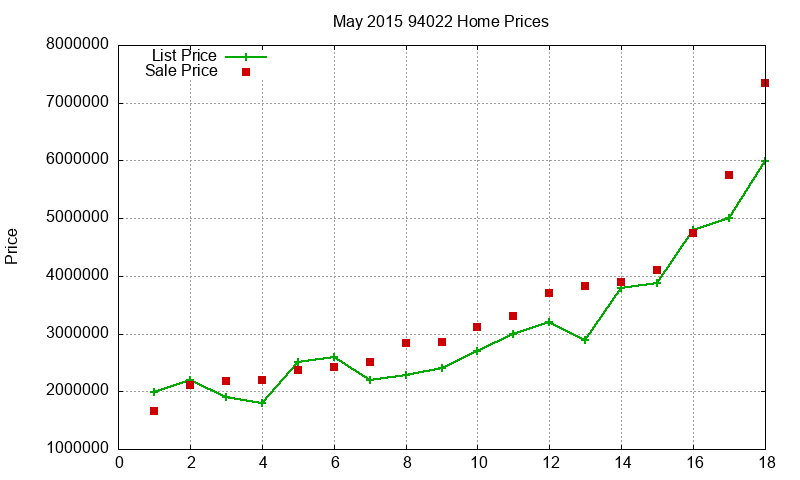 94022 Homes Just Sold 2015-05 94022 Homes Just Sold 2015-05