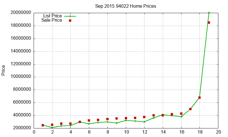 94022 Homes Just Sold 2015-09 94022 Homes Just Sold 2015-09