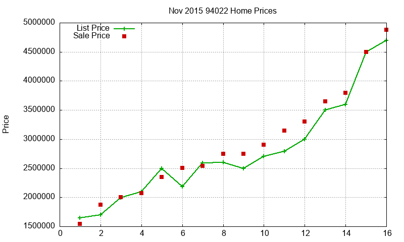 94022 Homes Just Sold 2015-11 94022 Homes Just Sold 2015-11