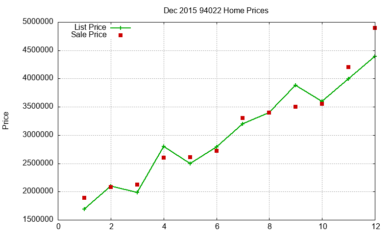 94022 Homes Just Sold 2015-12 94022 Homes Just Sold 2015-12