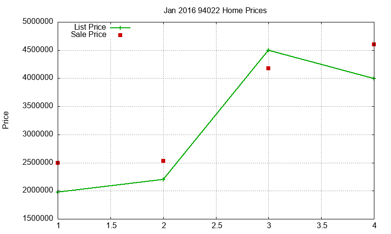 94022 Homes Just Sold 2016-01