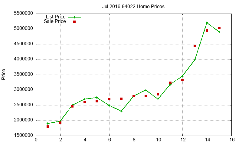 94022 Homes Just Sold 2016-07 94022 Homes Just Sold 2016-07