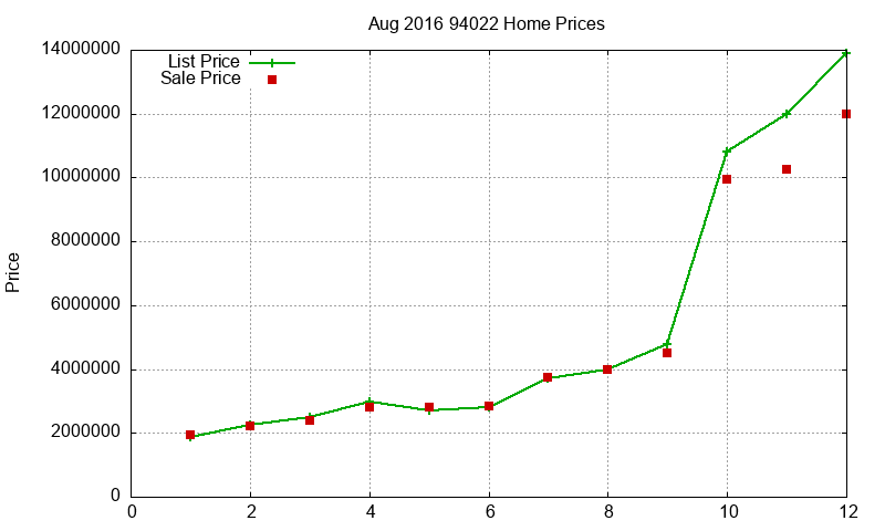 94022 Homes Just Sold 2016-08 94022 Homes Just Sold 2016-08