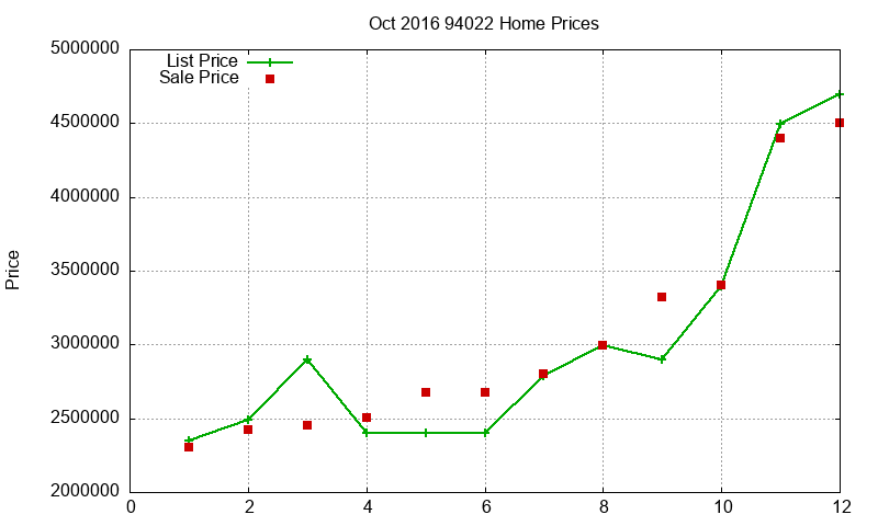 94022 Homes Just Sold 2016-10