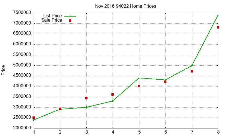 94022 Homes Just Sold 2016-11