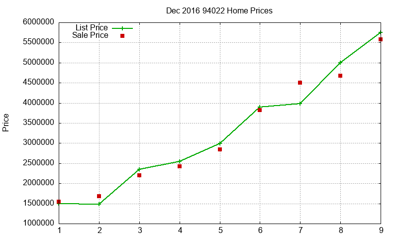 94022 Homes Just Sold 2016-12 94022 Homes Just Sold 2016-12