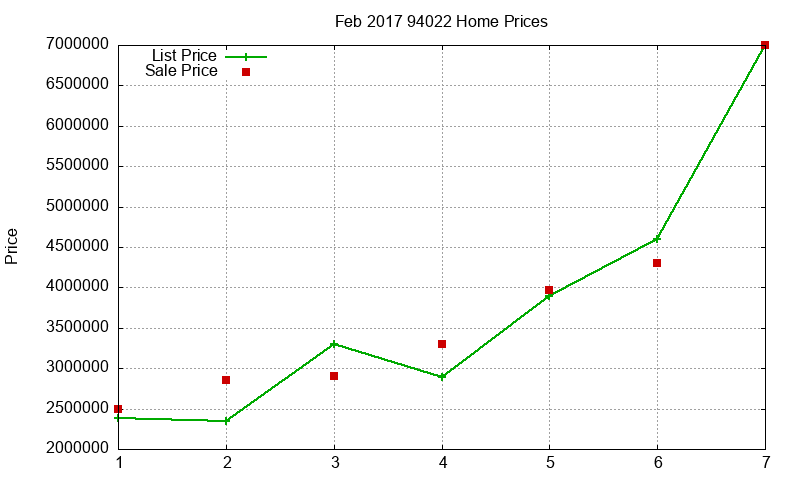 94022 Homes Just Sold 2017-02 94022 Homes Just Sold 2017-02