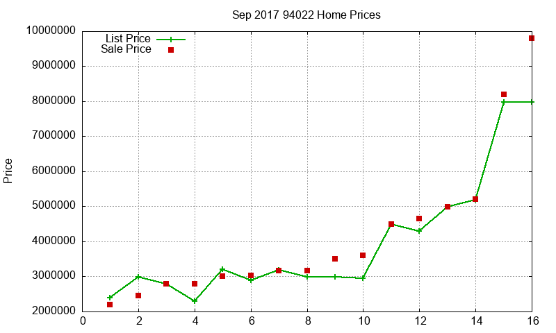 94022 Homes Just Sold 2017-09 94022 Homes Just Sold 2017-09