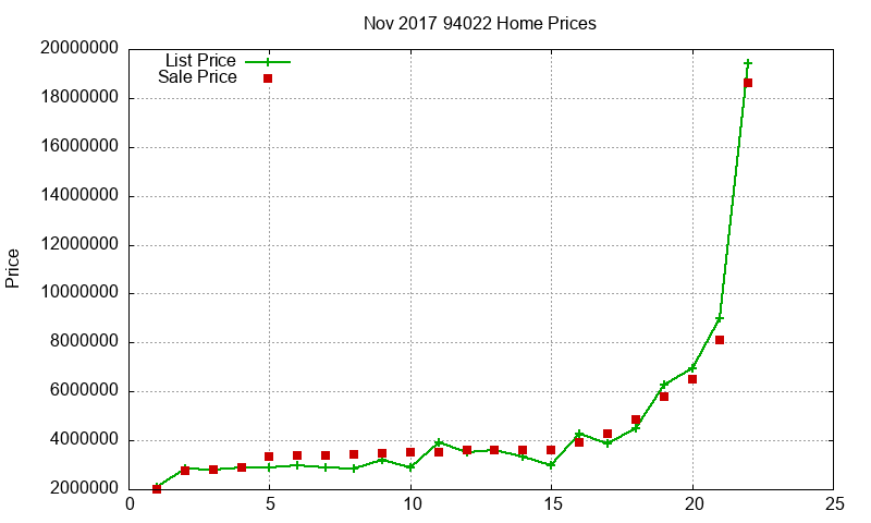 94022 Homes Just Sold 2017-11
