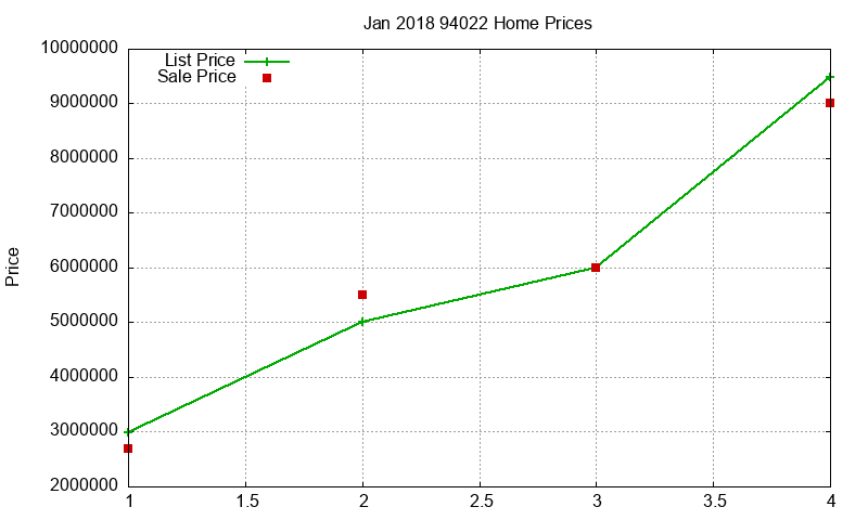 94022 Homes Just Sold 2018-01