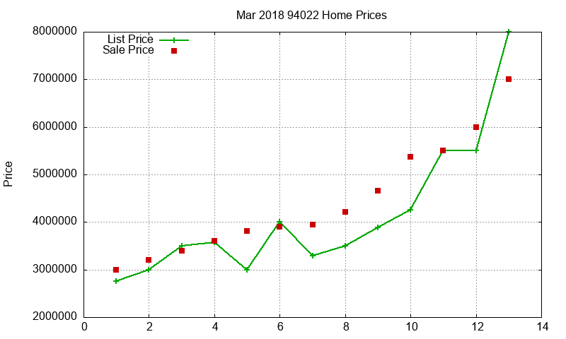 94022 Homes Just Sold 2018-03 94022 Homes Just Sold 2018-03