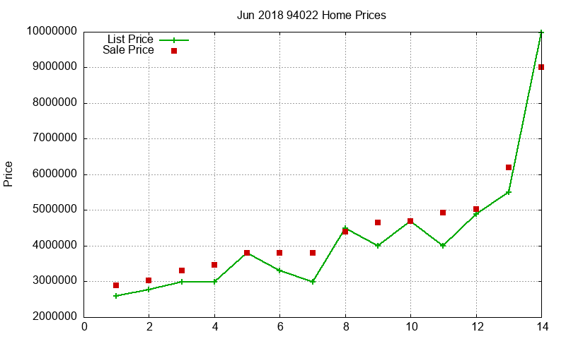 94022 Homes Just Sold 2018-06