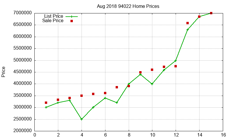 94022 Homes Just Sold 2018-08