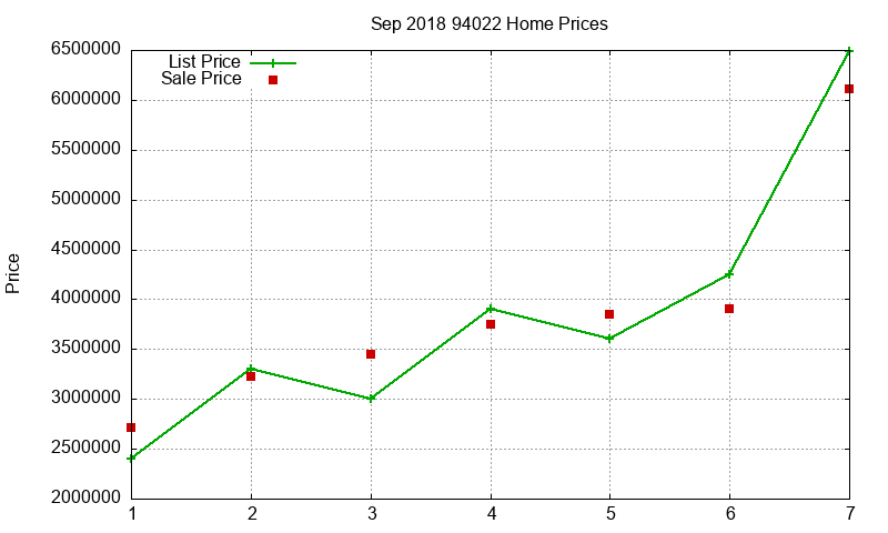 94022 Homes Just Sold 2018-09 94022 Homes Just Sold 2018-09