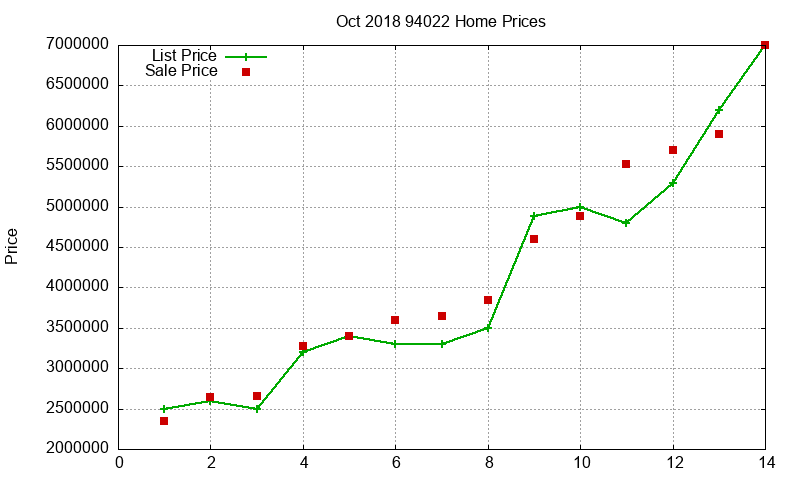 94022 Homes Just Sold 2018-10 94022 Homes Just Sold 2018-10