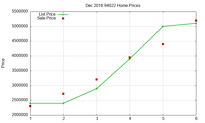 94022 Homes Just Sold 2018-12 94022 Homes Just Sold 2018-12