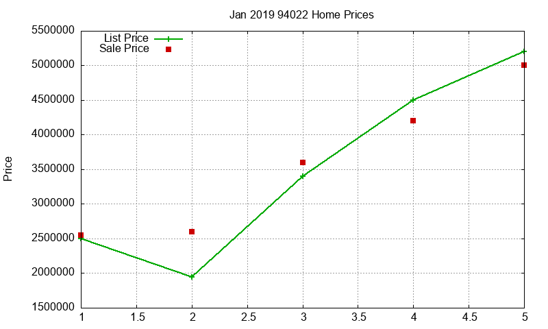 94022 Homes Just Sold 2019-01 94022 Homes Just Sold 2019-01