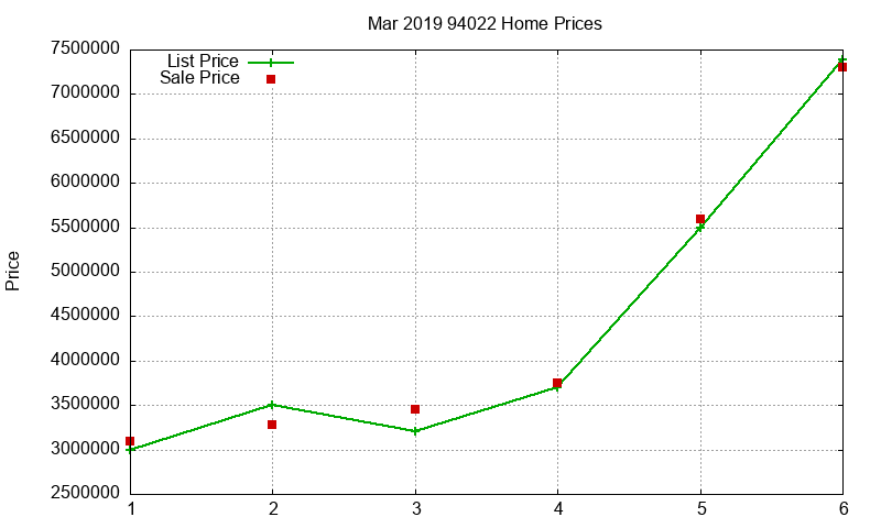 94022 Homes Just Sold 2019-03 94022 Homes Just Sold 2019-03